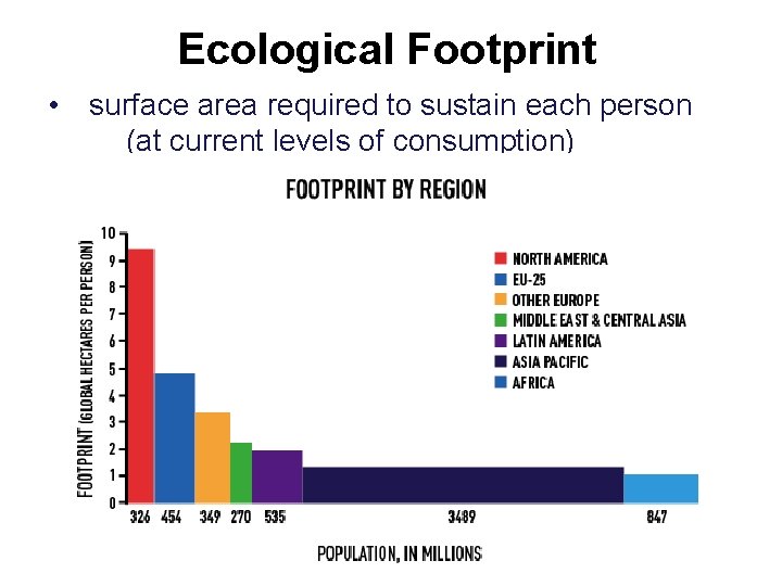 Ecological Footprint • surface area required to sustain each person (at current levels of