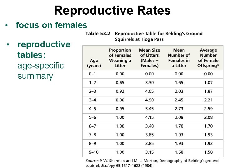 Reproductive Rates • focus on females • reproductive tables: age-specific summary 