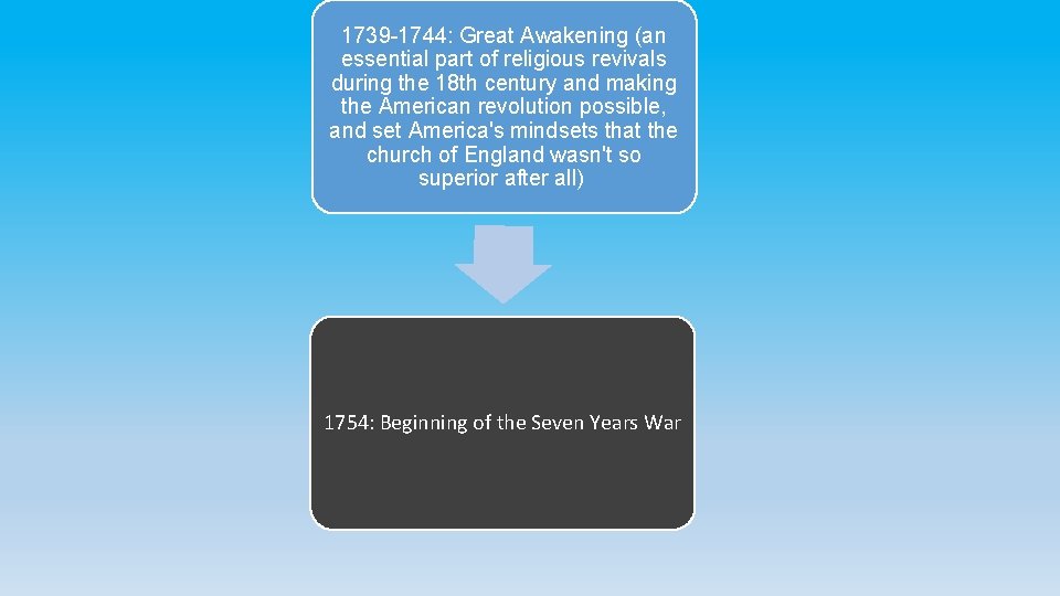 1739 -1744: Great Awakening (an essential part of religious revivals during the 18 th