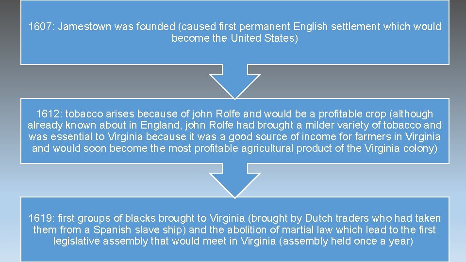 1607: Jamestown was founded (caused first permanent English settlement which would become the United