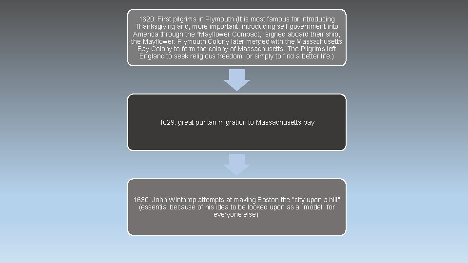 1620: First pilgrims in Plymouth (It is most famous for introducing Thanksgiving and, more