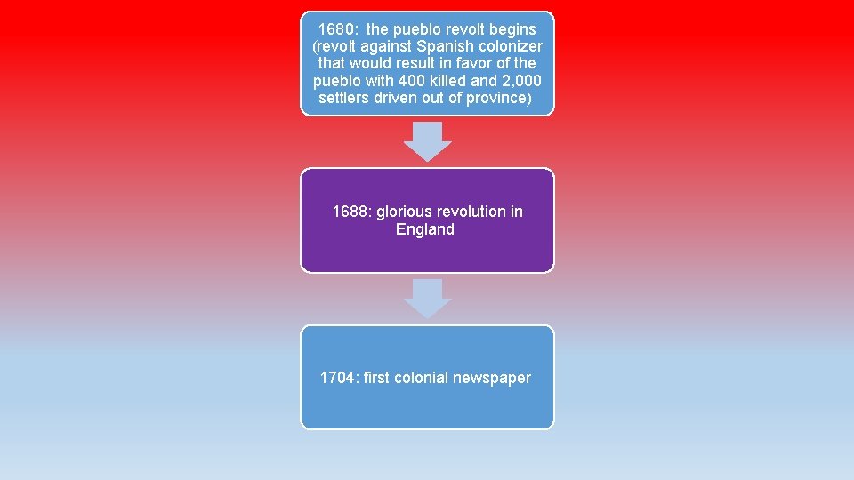 1680: the pueblo revolt begins (revolt against Spanish colonizer that would result in favor