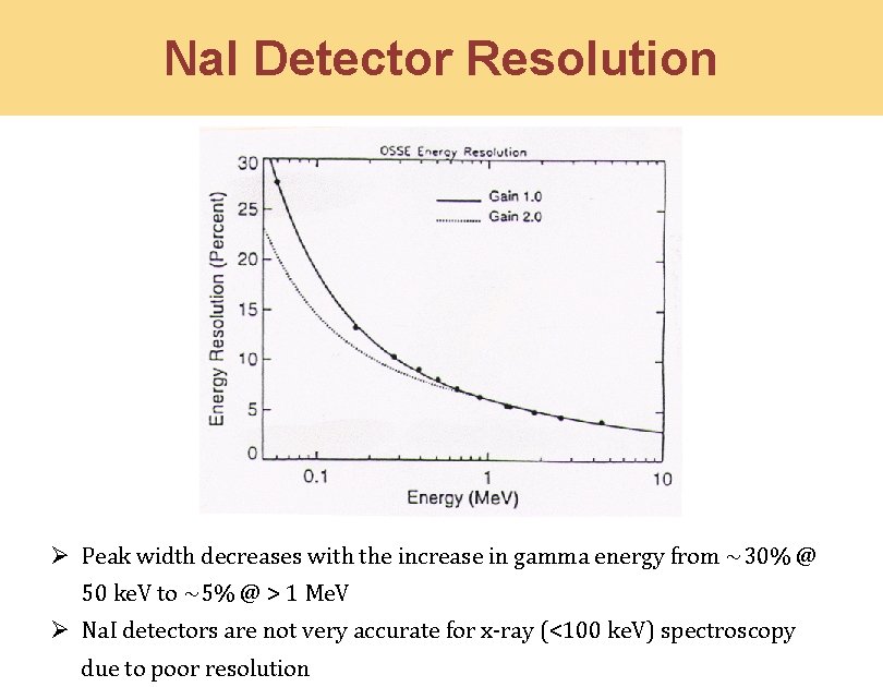 Na. I Detector Resolution Ø Peak width decreases with the increase in gamma energy