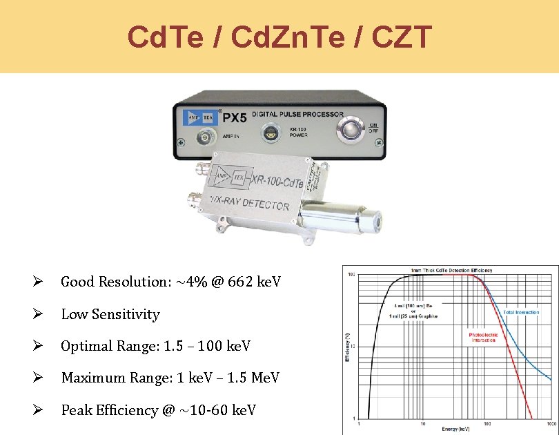Cd. Te / Cd. Zn. Te / CZT Ø Good Resolution: ~4% @ 662