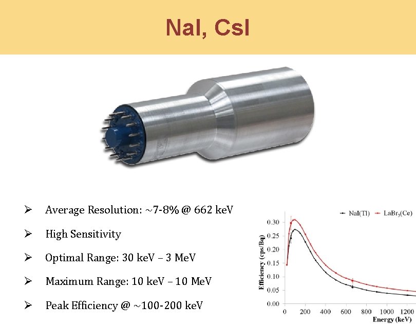 Na. I, Cs. I Ø Average Resolution: ~7 -8% @ 662 ke. V Ø