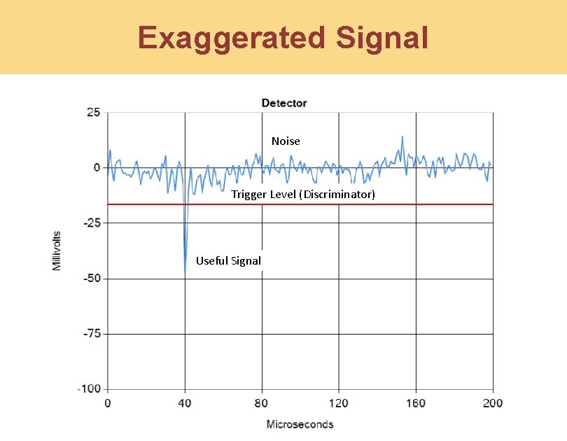 Exaggerated Signal Noise Trigger Level (Discriminator) Useful Signal 