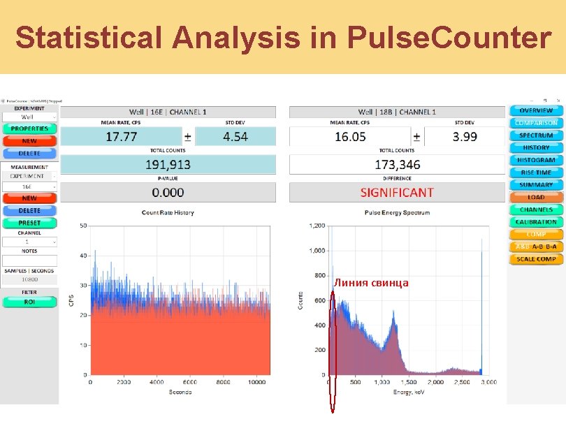 Statistical Analysis in Pulse. Counter Линия свинца 