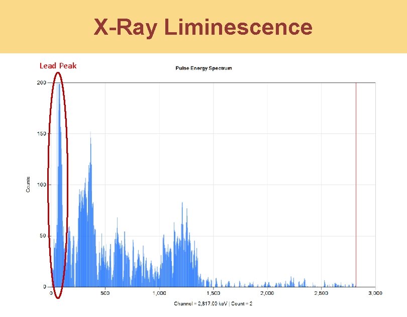 X-Ray Liminescence Lead Peak 