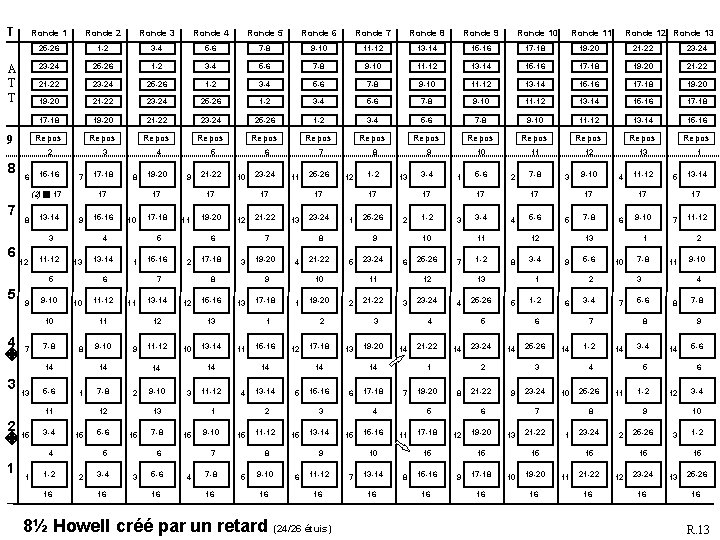 T A T T 9 Ronde 1 Ronde 2 Ronde 3 Ronde 4 Ronde