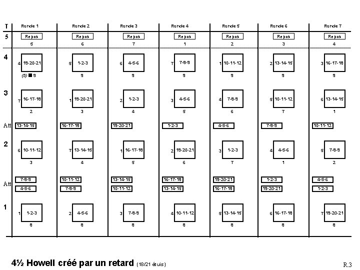 T Ronde 1 Ronde 2 5 Repos Repos 5 6 7 1 2 3