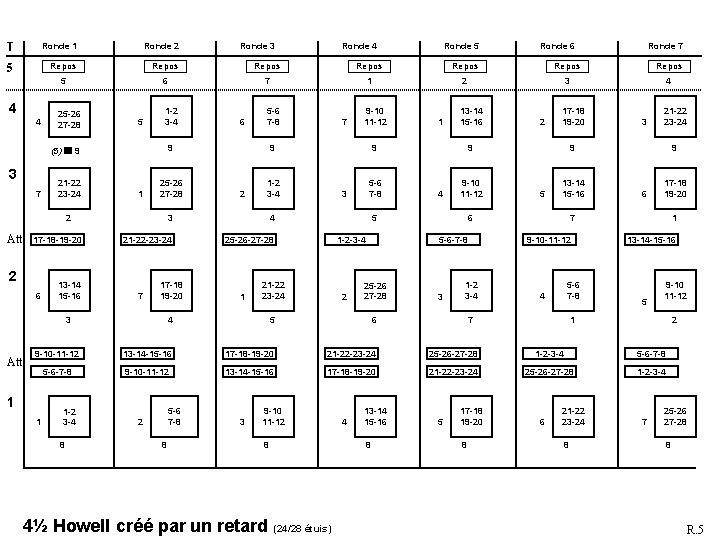 T Ronde 1 Ronde 2 5 Repos Repos 5 6 7 1 2 3