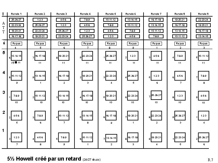 T A T T 6 Ronde 1 Ronde 2 25 -26 -27 1 -2