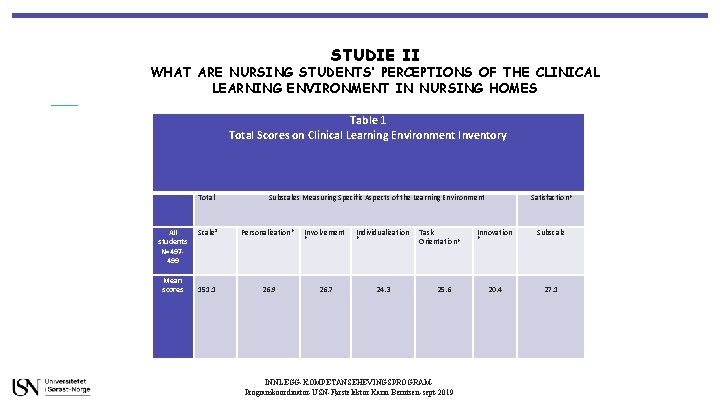 STUDIE II WHAT ARE NURSING STUDENTS’ PERCEPTIONS OF THE CLINICAL LEARNING ENVIRONMENT IN NURSING