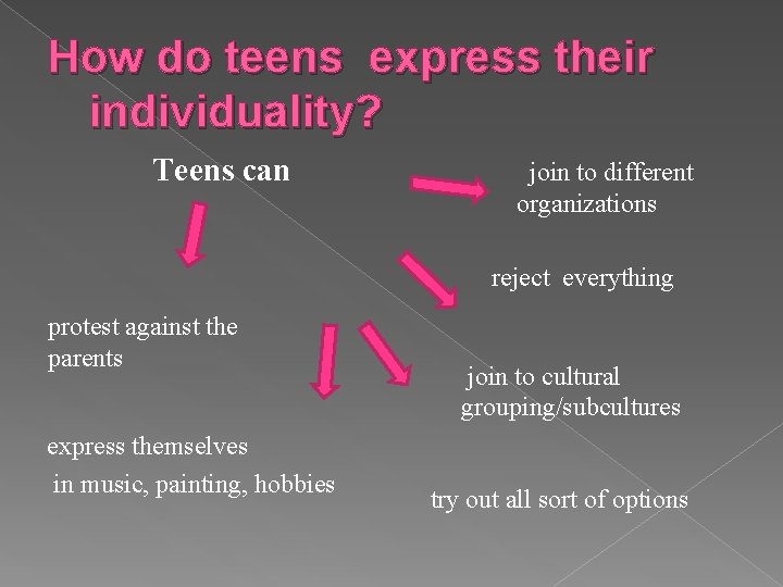 How do teens express their individuality? Teens can join to different organizations reject everything