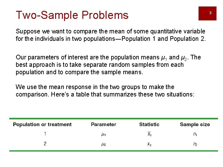 Two-Sample Problems Suppose we want to compare the mean of some quantitative variable for