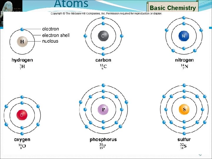 Atoms Basic Chemistry 13 