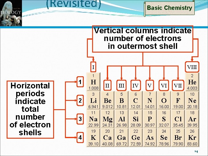 (Revisited) Basic Chemistry Vertical columns indicate number of electrons in outermost shell Horizontal periods