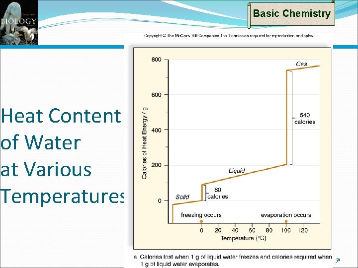 Basic Chemistry Heat Content of Water at Various Temperatures 31 