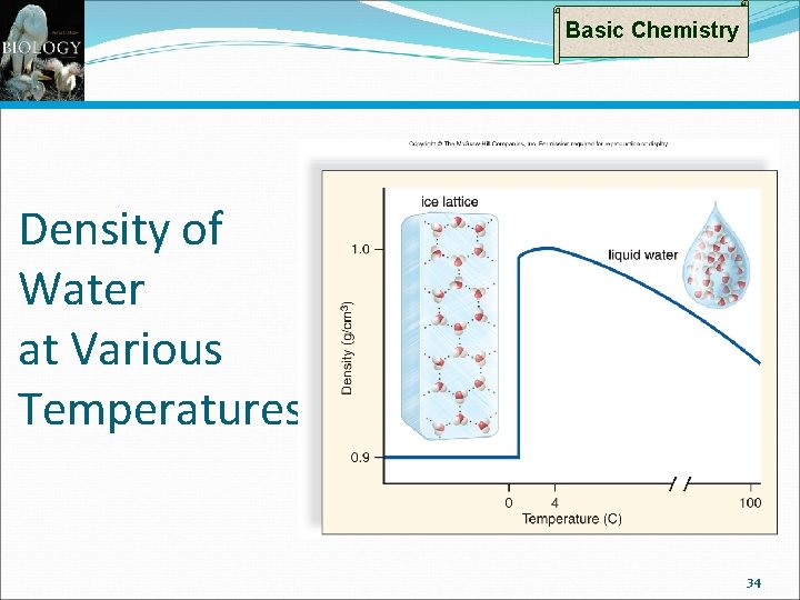 Basic Chemistry Density of Water at Various Temperatures 34 