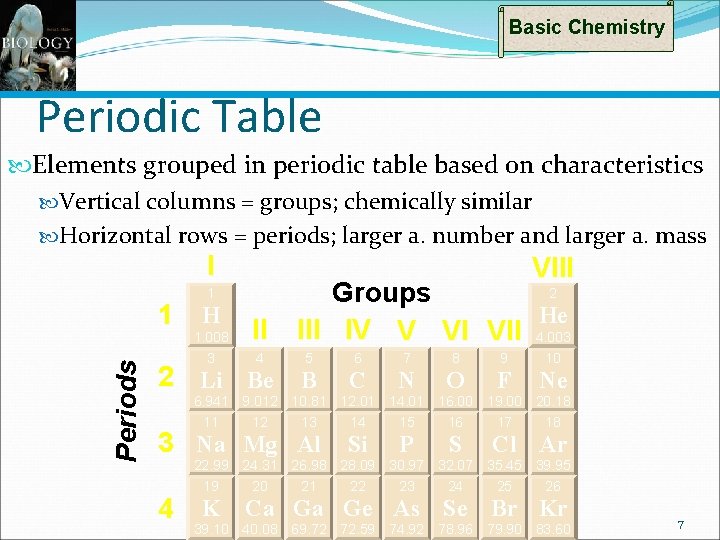 Basic Chemistry Periodic Table Elements grouped in periodic table based on characteristics Vertical columns