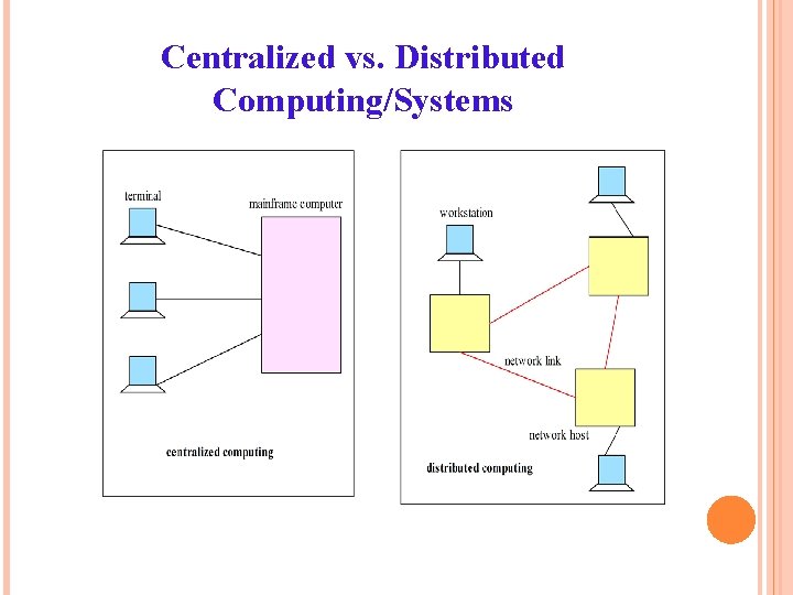 Centralized vs. Distributed Computing/Systems Centralized vs. Distributed Computing/Systems