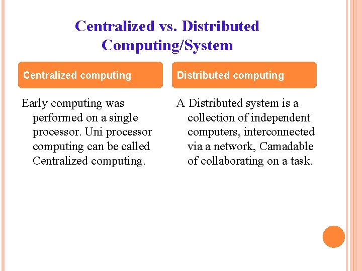 Centralized vs. Distributed Computing/System Centralized computing Distributed computing Early computing was performed on a Centralized vs. Distributed Computing/System Centralized computing Distributed computing Early computing was performed on a