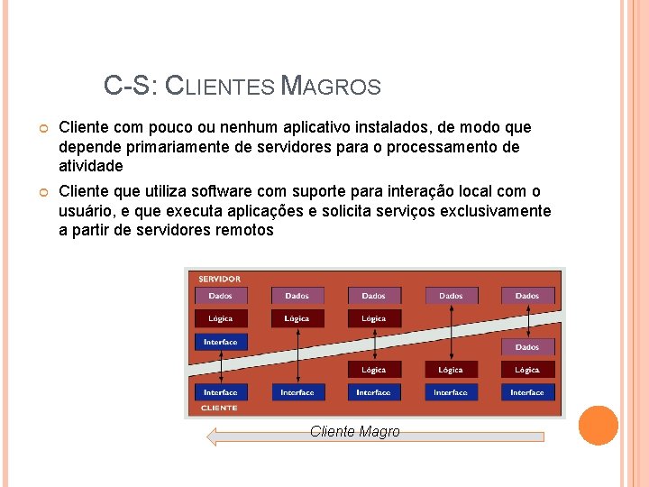 C-S: CLIENTES MAGROS Cliente com pouco ou nenhum aplicativo instalados, de modo que depende C-S: CLIENTES MAGROS Cliente com pouco ou nenhum aplicativo instalados, de modo que depende
