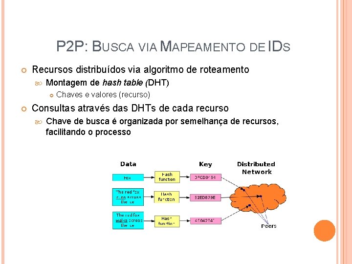 P 2 P: BUSCA VIA MAPEAMENTO DE IDS Recursos distribuídos via algoritmo de roteamento P 2 P: BUSCA VIA MAPEAMENTO DE IDS Recursos distribuídos via algoritmo de roteamento