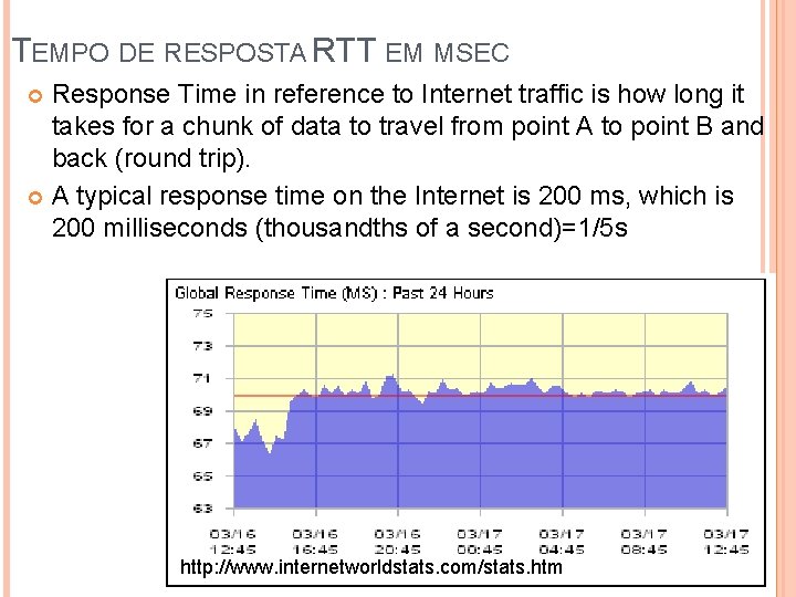 TEMPO DE RESPOSTA RTT EM MSEC Response Time in reference to Internet traffic is TEMPO DE RESPOSTA RTT EM MSEC Response Time in reference to Internet traffic is