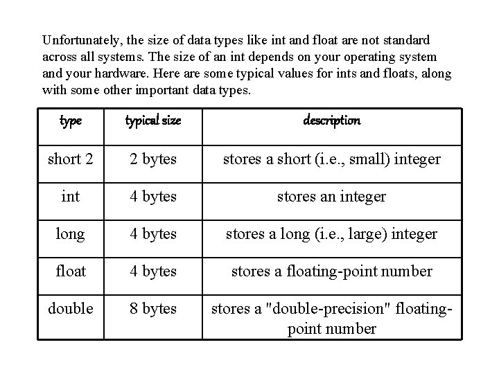 Unfortunately, the size of data types like int and float are not standard across Unfortunately, the size of data types like int and float are not standard across