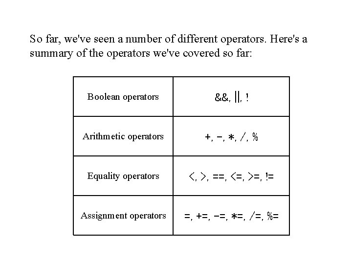 So far, we've seen a number of different operators. Here's a summary of the So far, we've seen a number of different operators. Here's a summary of the