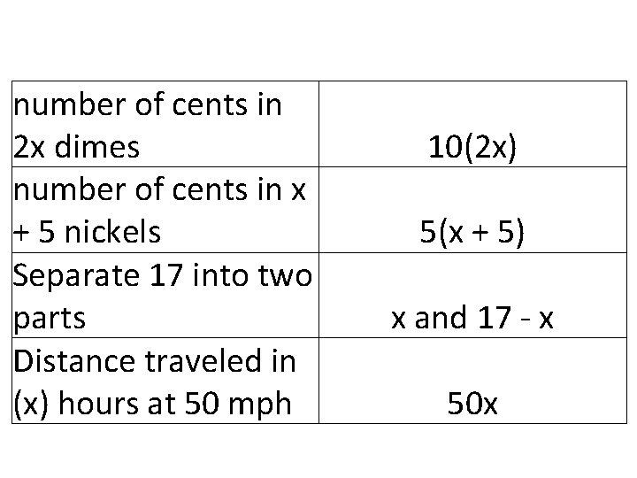number of cents in 2 x dimes number of cents in x + 5