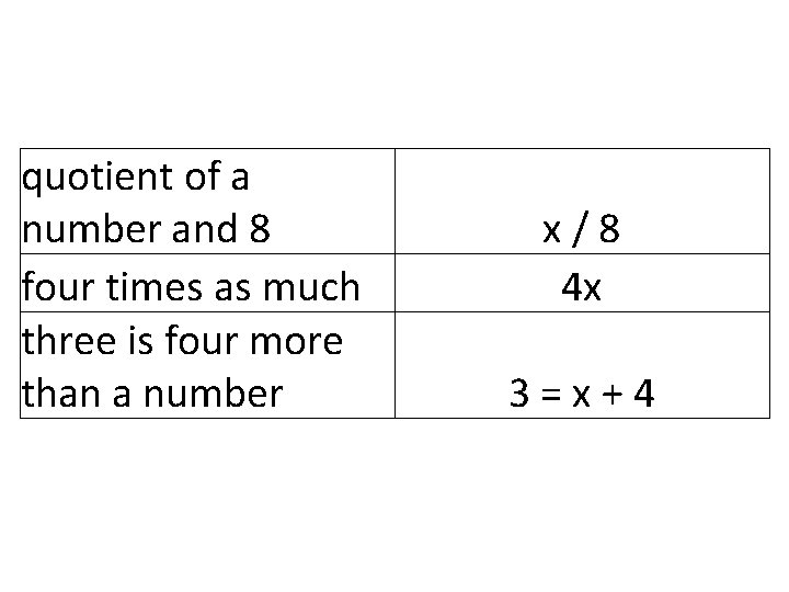 quotient of a number and 8 four times as much three is four more