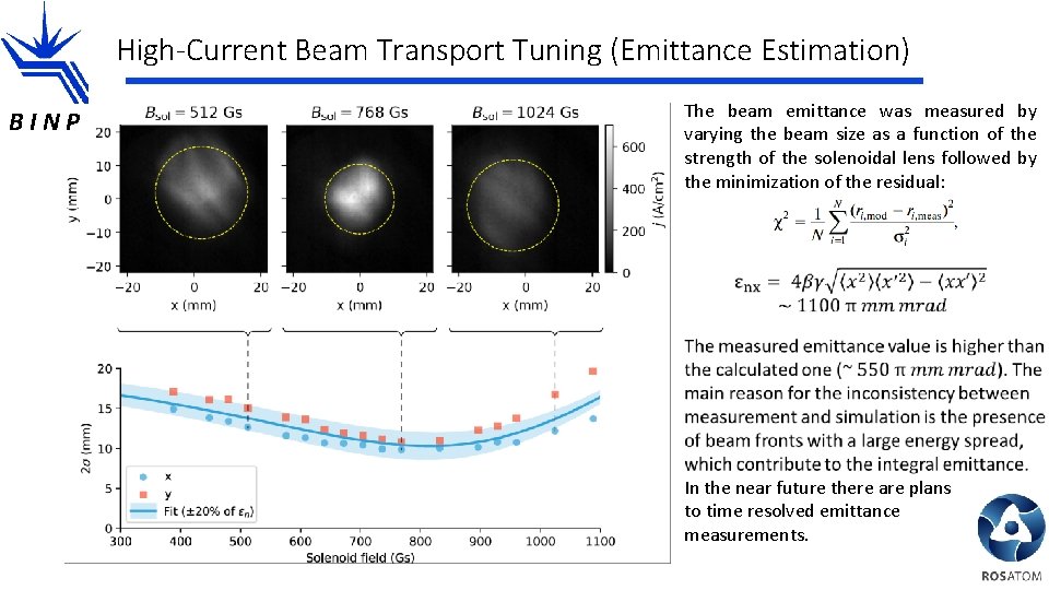 High-Current Beam Transport Tuning (Emittance Estimation) BINP The beam emittance was measured by varying