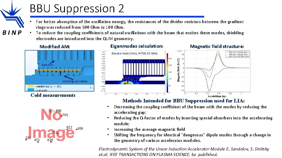 BBU Suppression 2 • • Eigenmodes calculation: Modified AM: Magnetic field structure: Electric field
