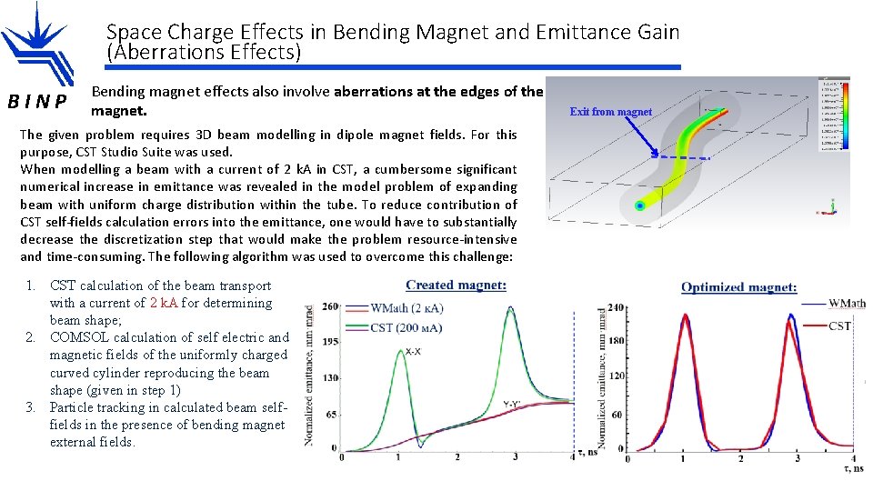 Space Charge Effects in Bending Magnet and Emittance Gain (Aberrations Effects) BINP Bending magnet