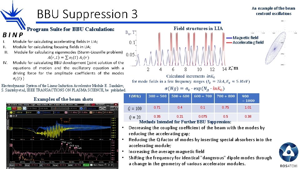 BBU Suppression 3 BINP Program Suite for BBU Calculation: An example of the beam