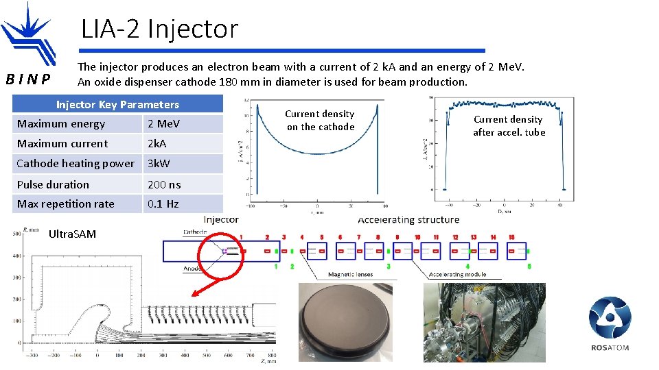 LIA-2 Injector BINP The injector produces an electron beam with a current of 2