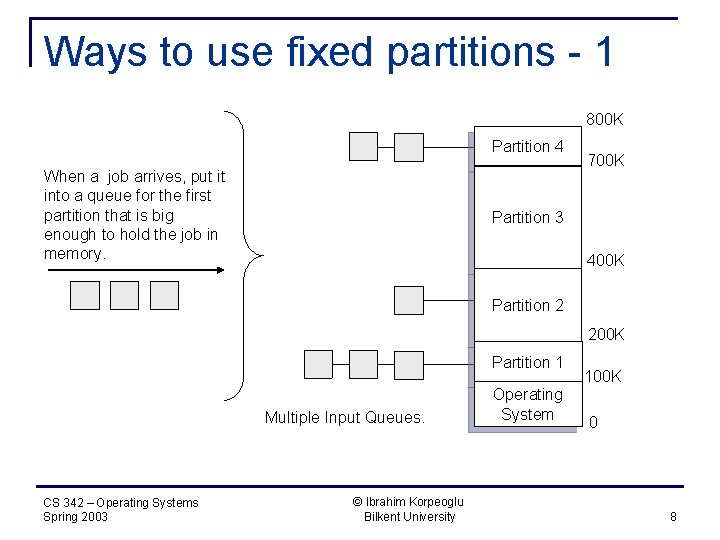 Ways to use fixed partitions - 1 800 K Partition 4 When a job