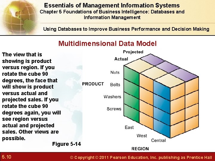 Essentials of Management Information Systems Chapter 5 Foundations of Business Intelligence: Databases and Information
