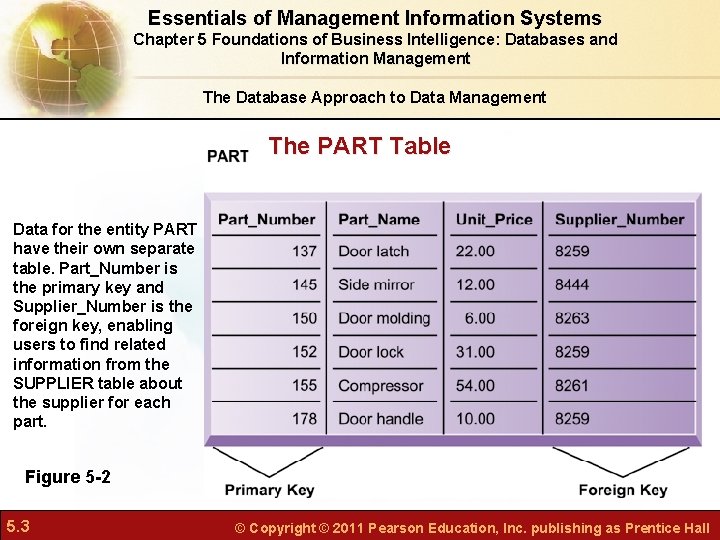 Essentials of Management Information Systems Chapter 5 Foundations of Business Intelligence: Databases and Information