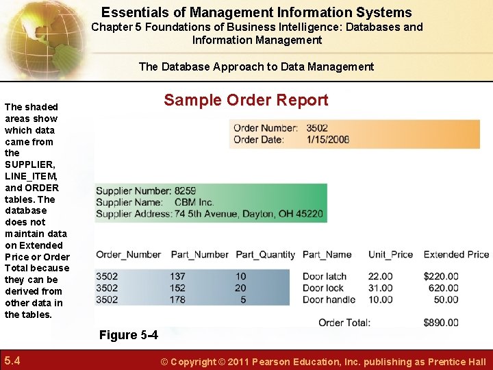 Essentials of Management Information Systems Chapter 5 Foundations of Business Intelligence: Databases and Information