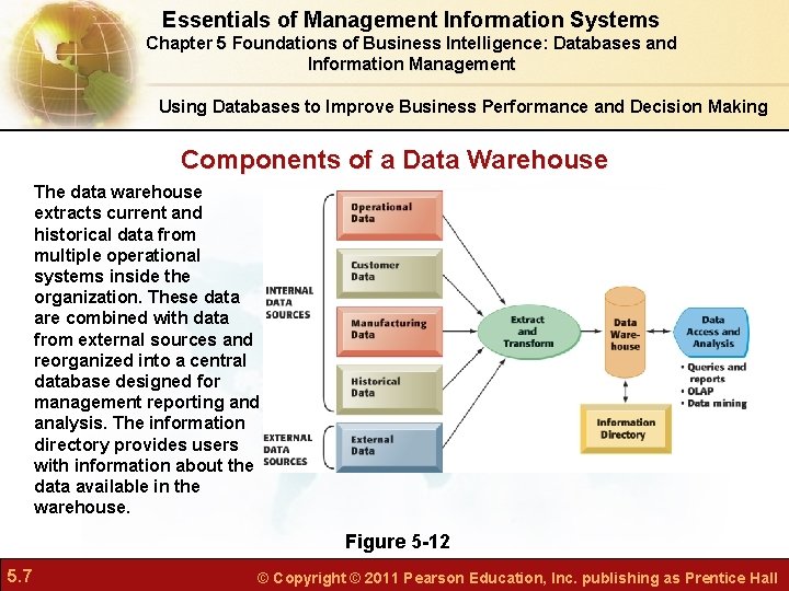 Essentials of Management Information Systems Chapter 5 Foundations of Business Intelligence: Databases and Information
