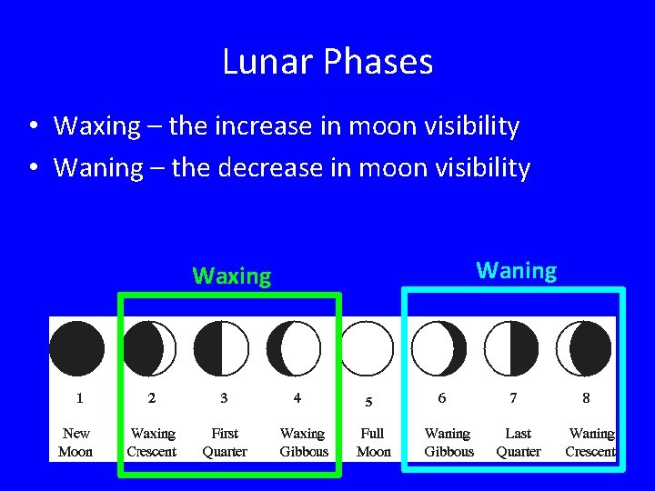Lunar Phases • Waxing – the increase in moon visibility • Waning – the