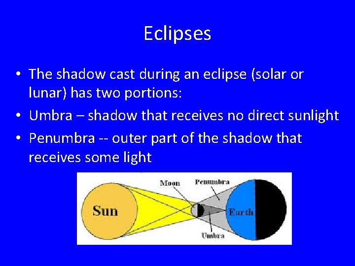 Eclipses • The shadow cast during an eclipse (solar or lunar) has two portions: