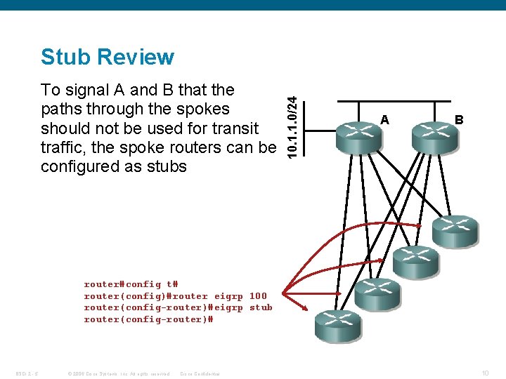 To signal A and B that the paths through the spokes should not be