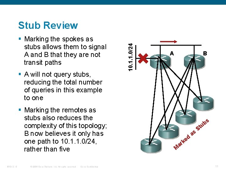 § Marking the spokes as stubs allows them to signal A and B that