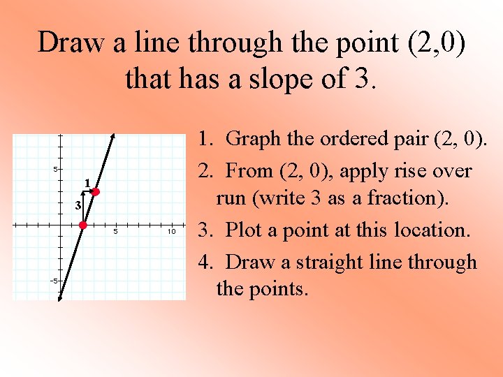Draw a line through the point (2, 0) that has a slope of 3.