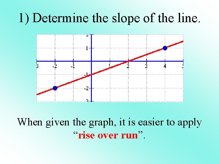 1) Determine the slope of the line. When given the graph, it is easier