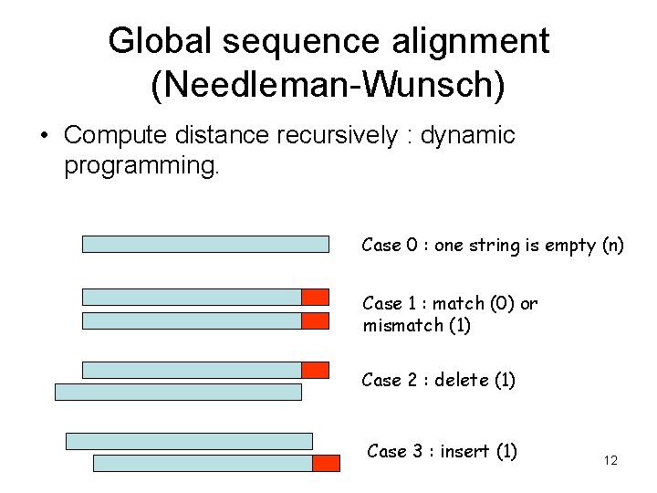 Global sequence alignment (Needleman-Wunsch) • Compute distance recursively : dynamic programming. Case 0 :